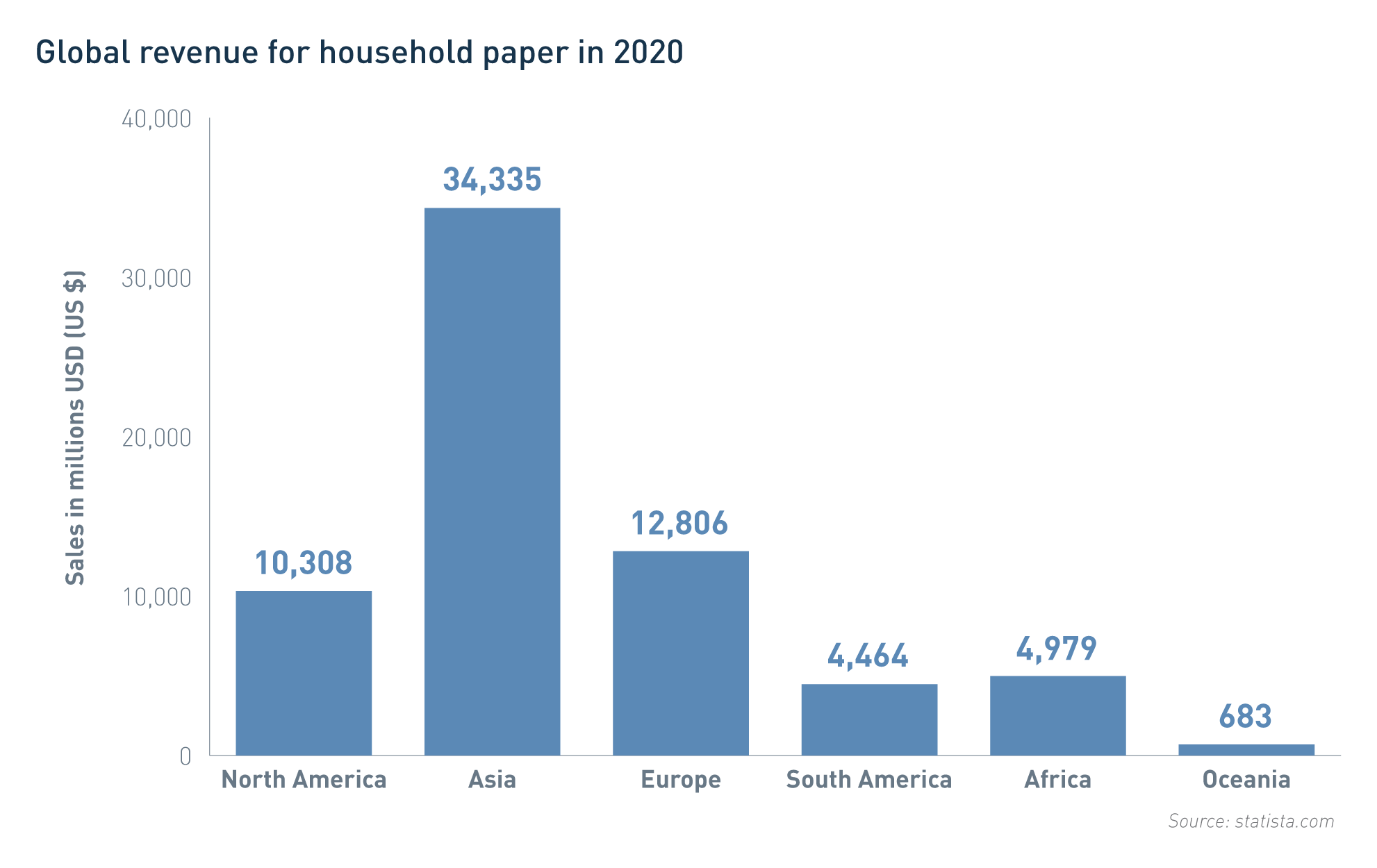 blog-hand-hygiene-household-paper-revenue-1982x1250.png