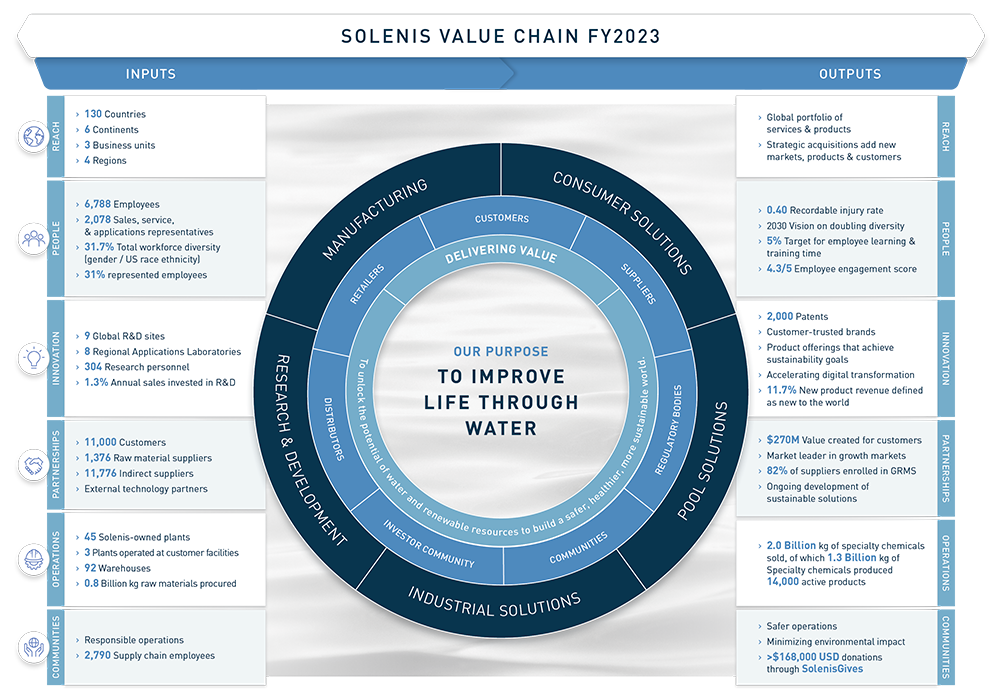 Chart-ValueChain-1002x699.png