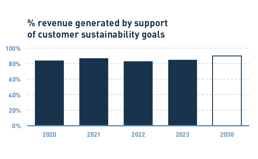 220151-S1-SDG-Table-13.png